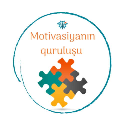 Motivasiyanın quruluşu